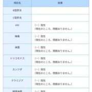 ヒメ日記 2025/02/01 18:14 投稿 うた 池袋おかあさん