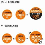 ヒメ日記 2025/09/13 12:22 投稿 えりこ 柏人妻花壇