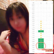 ヒメ日記 2026/01/05 08:29 投稿 みお メイドde本舗