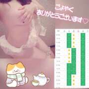 ヒメ日記 2026/02/13 07:07 投稿 みお 夜這い物語