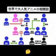 ヒメ日記 2025/11/27 09:20 投稿 本田 渋谷人妻城