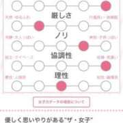ヒメ日記 2025/06/08 15:00 投稿 みい CECIL