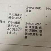 ヒメ日記 2025/04/08 22:25 投稿 真帆【マホ】 輝女