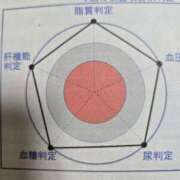 ヒメ日記 2026/01/29 07:15 投稿 Kokona ワンカラット～人妻の輝き～