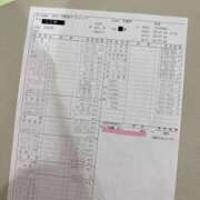 ヒメ日記 2025/08/03 10:02 投稿 ここみ 野田デリヘル若妻淫乱倶楽部