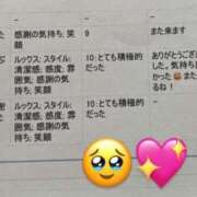 ヒメ日記 2025/02/11 12:01 投稿 はつね CECIL