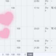 ヒメ日記 2025/07/05 00:21 投稿 はつね CECIL