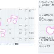 ヒメ日記 2025/07/06 08:01 投稿 はつね CECIL