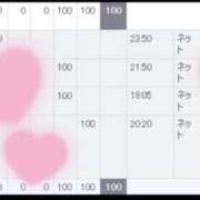 ヒメ日記 2025/07/08 13:30 投稿 はつね CECIL