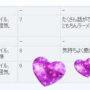 ヒメ日記 2025/09/04 08:01 投稿 はつね CECIL