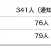 ヒメ日記 2025/07/23 15:03 投稿 あむ エマニエル