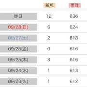 ヒメ日記 2025/09/30 12:22 投稿 あむ エマニエル