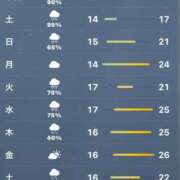 ヒメ日記 2025/05/30 15:09 投稿 夢月ちあ 全裸革命orおもいっきり痴漢電車