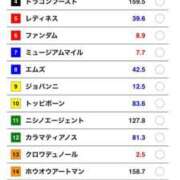ヒメ日記 2025/05/31 20:29 投稿 ねね sweet kiss