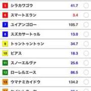 ヒメ日記 2025/10/19 12:12 投稿 ねね sweet kiss