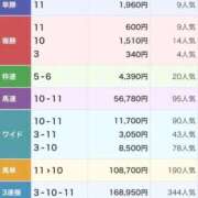 ヒメ日記 2025/11/24 17:59 投稿 ねね sweet kiss