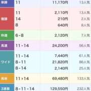 ヒメ日記 2025/11/24 18:13 投稿 ねね sweet kiss