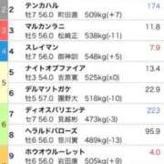 ヒメ日記 2025/11/26 18:29 投稿 ねね sweet kiss