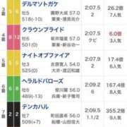 ヒメ日記 2025/11/26 18:59 投稿 ねね sweet kiss