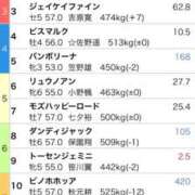 ヒメ日記 2025/11/26 19:02 投稿 ねね sweet kiss