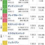 ヒメ日記 2025/11/26 21:49 投稿 ねね sweet kiss