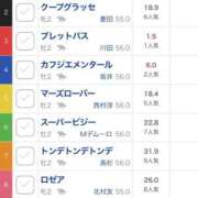 ヒメ日記 2025/12/06 10:09 投稿 ねね sweet kiss