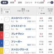 ヒメ日記 2025/12/13 14:23 投稿 ねね sweet kiss