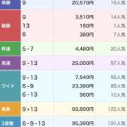 ヒメ日記 2025/12/14 02:46 投稿 ねね sweet kiss