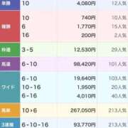 ヒメ日記 2025/12/14 15:25 投稿 ねね sweet kiss