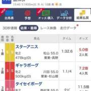 ねね 阪神JF❤️ sweet kiss