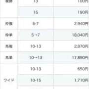 ヒメ日記 2025/12/29 17:09 投稿 ねね sweet kiss