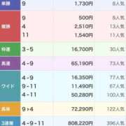 ヒメ日記 2026/01/10 21:20 投稿 ねね sweet kiss