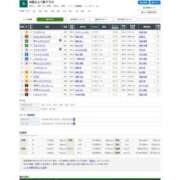 ヒメ日記 2026/01/10 21:39 投稿 ねね sweet kiss