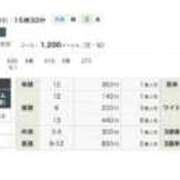 ヒメ日記 2026/01/11 17:59 投稿 ねね sweet kiss