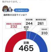 ヒメ日記 2026/02/08 11:56 投稿 ねね sweet kiss