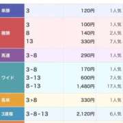 ヒメ日記 2026/02/15 04:10 投稿 ねね sweet kiss