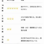 ヒメ日記 2026/08/09 08:29 投稿 ねね sweet kiss
