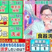 ヒメ日記 2026/08/12 20:12 投稿 ねね sweet kiss