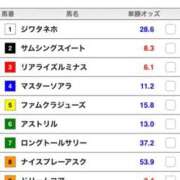 ヒメ日記 2026/09/06 11:49 投稿 ねね sweet kiss