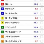 ヒメ日記 2026/09/06 11:52 投稿 ねね sweet kiss