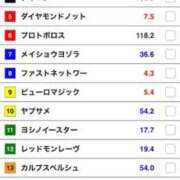 ヒメ日記 2026/09/06 11:59 投稿 ねね sweet kiss