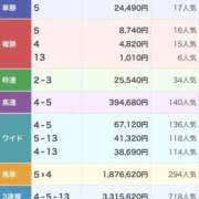 ヒメ日記 2026/09/07 10:19 投稿 ねね sweet kiss