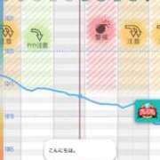 ヒメ日記 2025/04/13 15:16 投稿 くれは お姉さんSelect