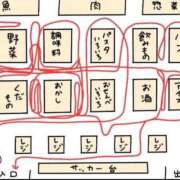 ヒメ日記 2026/02/05 00:17 投稿 白金ゆら ハプニング痴漢電車or全裸入室