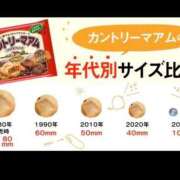 ヒメ日記 2026/02/14 06:38 投稿 白金ゆら ハプニング痴漢電車or全裸入室
