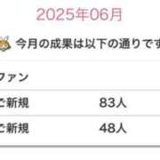 ヒメ日記 2025/06/27 21:37 投稿 伊原知花 ローテンブルク