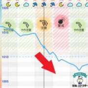 ヒメ日記 2025/11/25 10:09 投稿 伊原知花 ローテンブルク