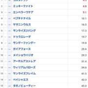 ヒメ日記 2025/02/18 18:33 投稿 織田(おだ) 八王子人妻城