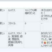 ヒメ日記 2025/08/02 07:18 投稿 はづき CECIL