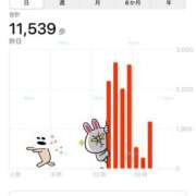 ヒメ日記 2025/03/07 14:44 投稿 もな 熟女の風俗最終章 新潟店